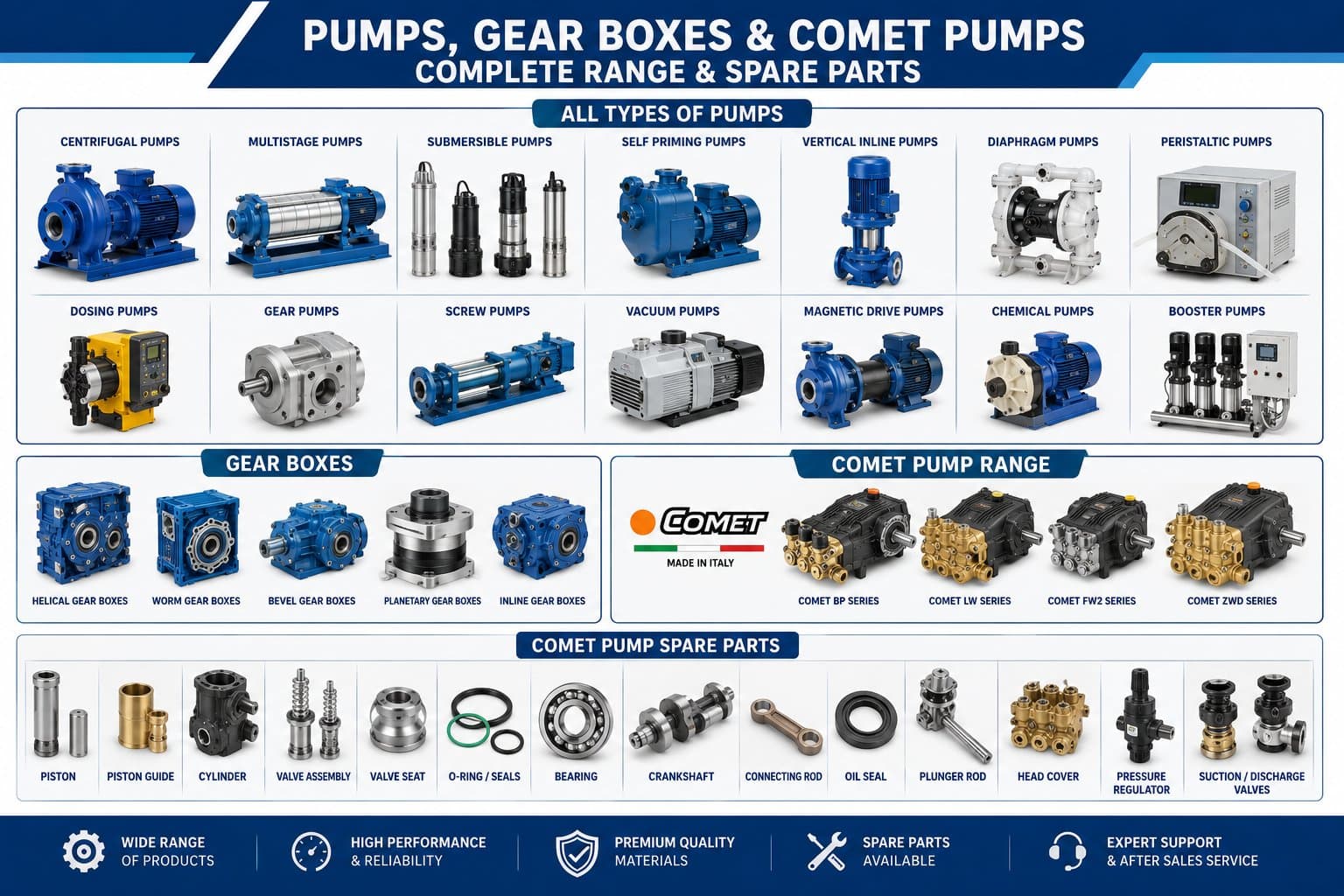 Mechanical product catalog